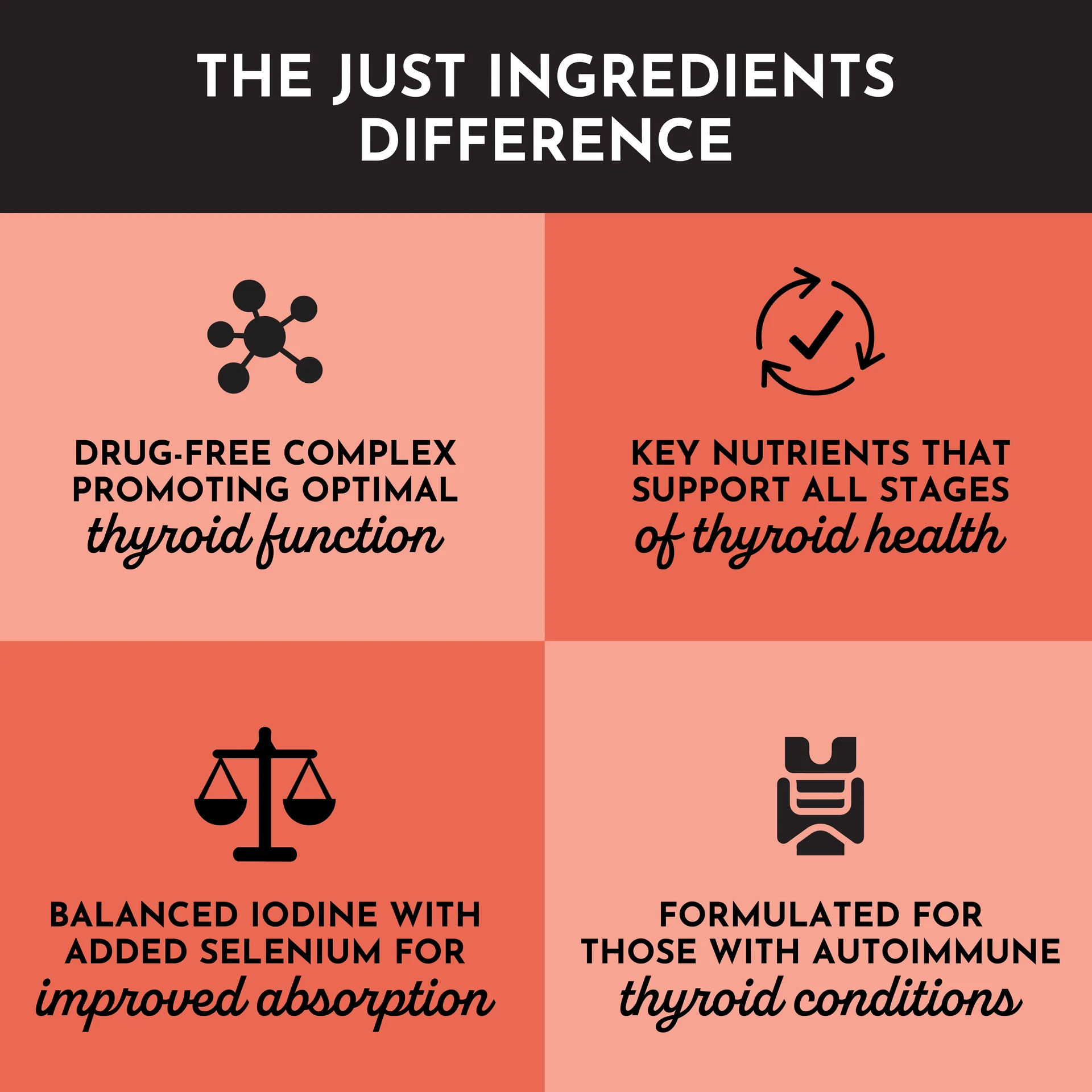 Four-section infograph: Drug-free complex for thyroid function, key nutrients for thyroid health, balanced iodine for absorption, and autoimmune thyroid support.