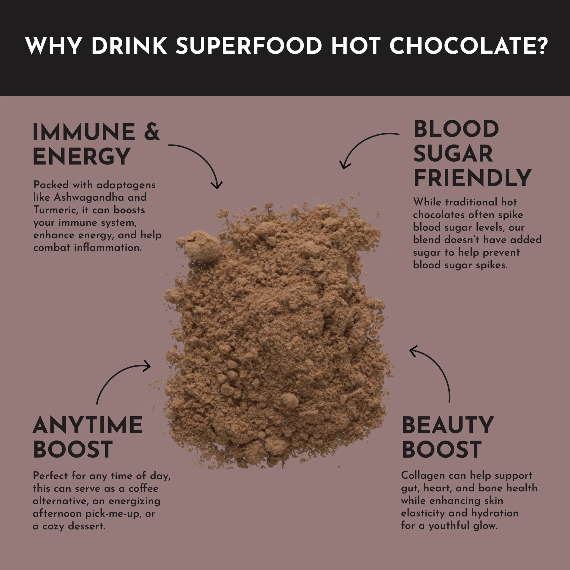 Pile of superfood hot chocolate powder centered on a pink background with texts explaining benefits: "Immune & Energy," "Blood Sugar Friendly," "Anytime Boost," and "Beauty Boost."