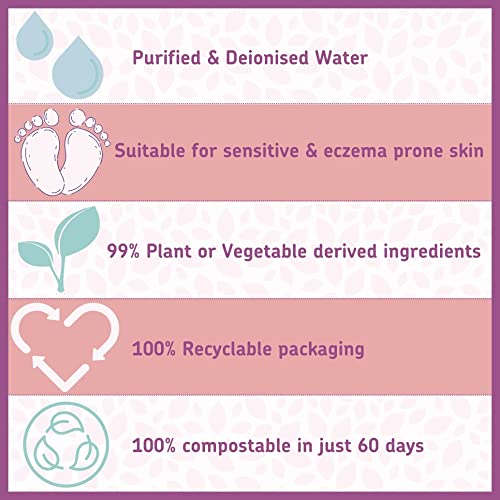 Biodegradable Water-Based Baby Wipes