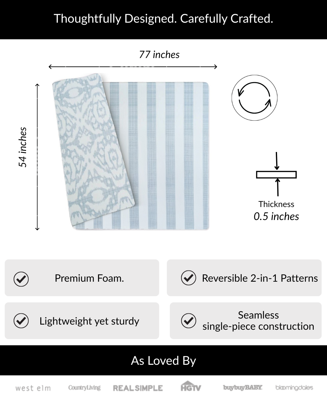 Foam Play Mat - Jack in Blue Jean